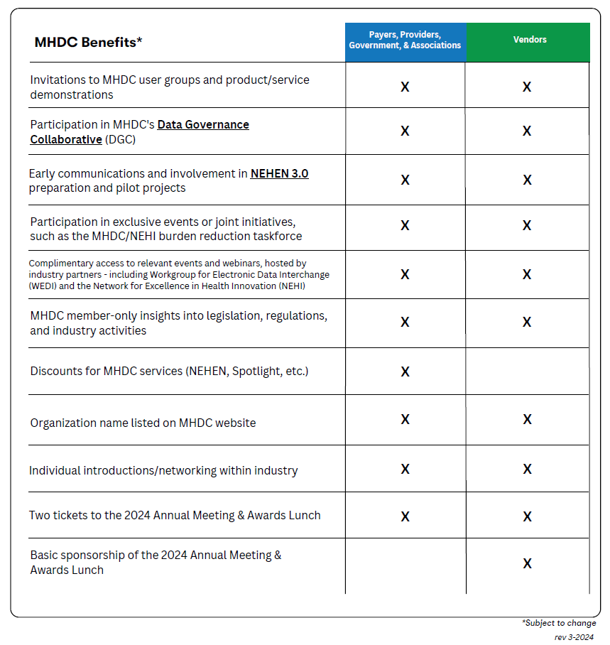 MHDC 24 benefits-1
