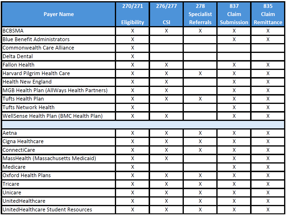 Payer Grid rev 08-04-26-1