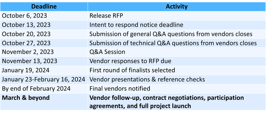 rfp timeline 3-5-24kk